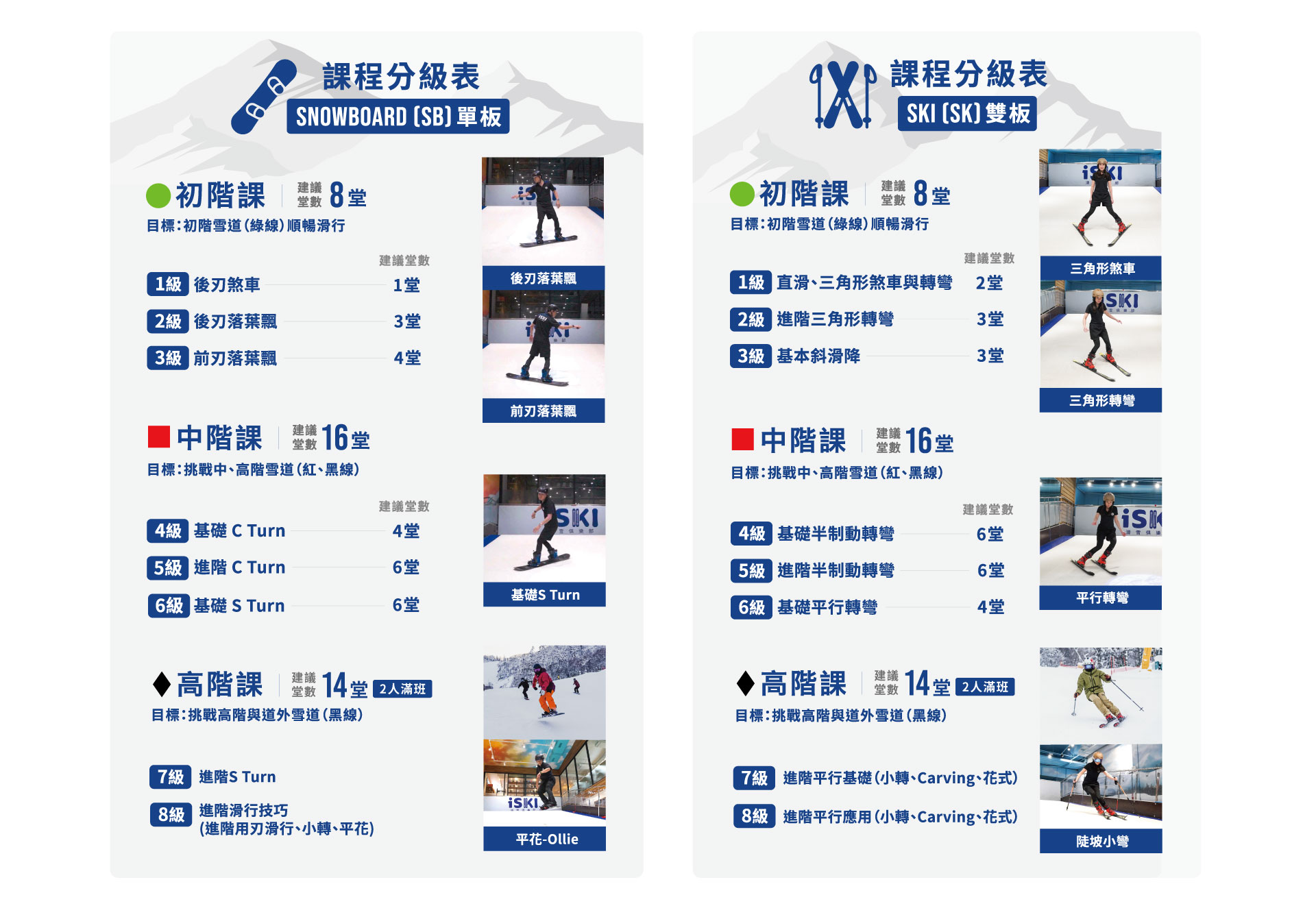 iSKI 課程分級表