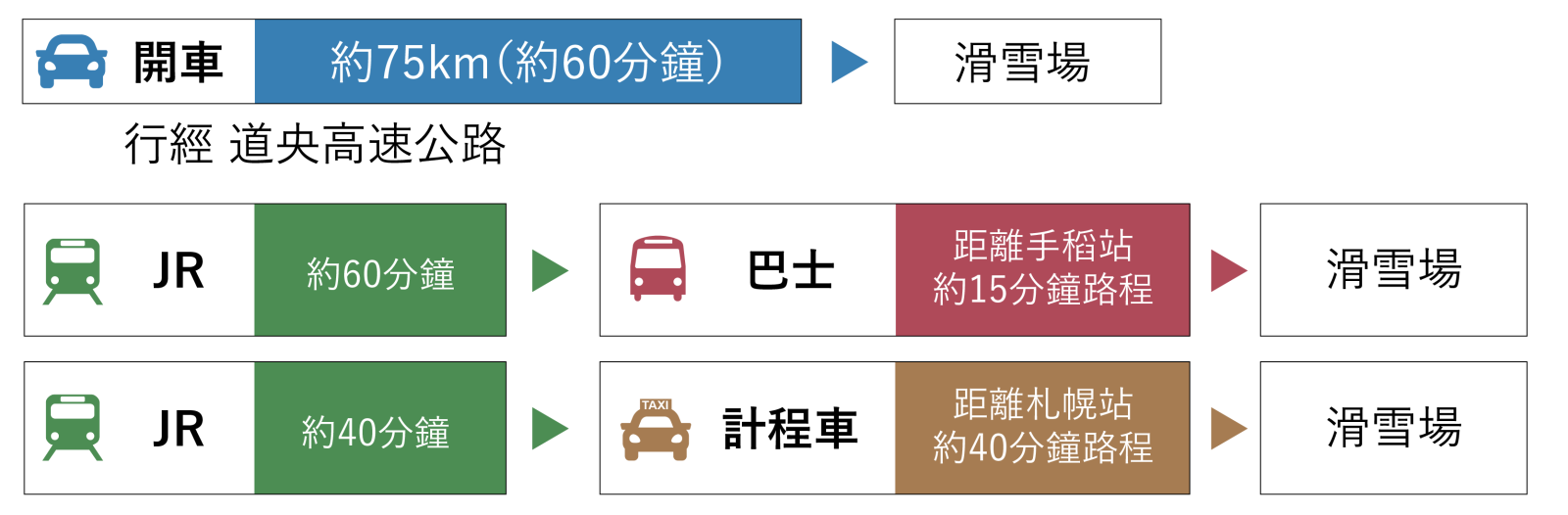 從新千歲機場出發交通資訊